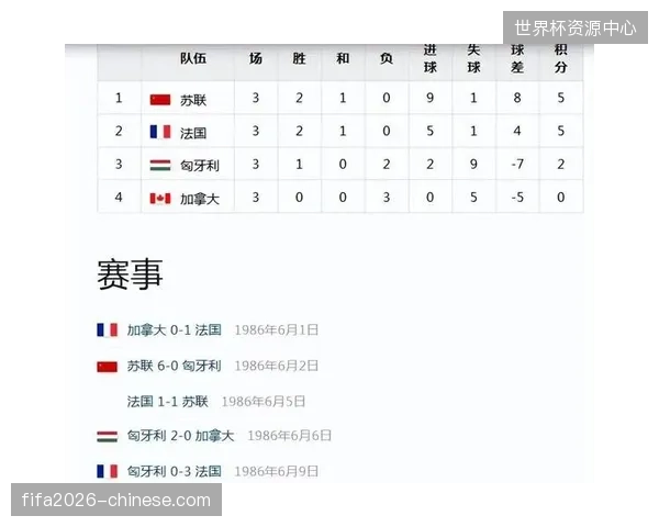 加拿大作为东道主将第二次参加世界杯，球队渴望在多伦多等主场球迷助威下实现历史首胜